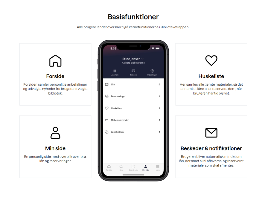 Et billede med tekst der beskriver basisfunktionerne i Biblioteket app: Forside, Min side, Huskeliste, Beskeder og notifikationer
